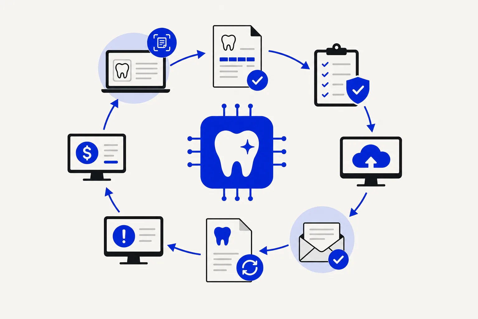 Illustration of dental records, claim checks, submissions, and payments arranged around a tooth symbol.